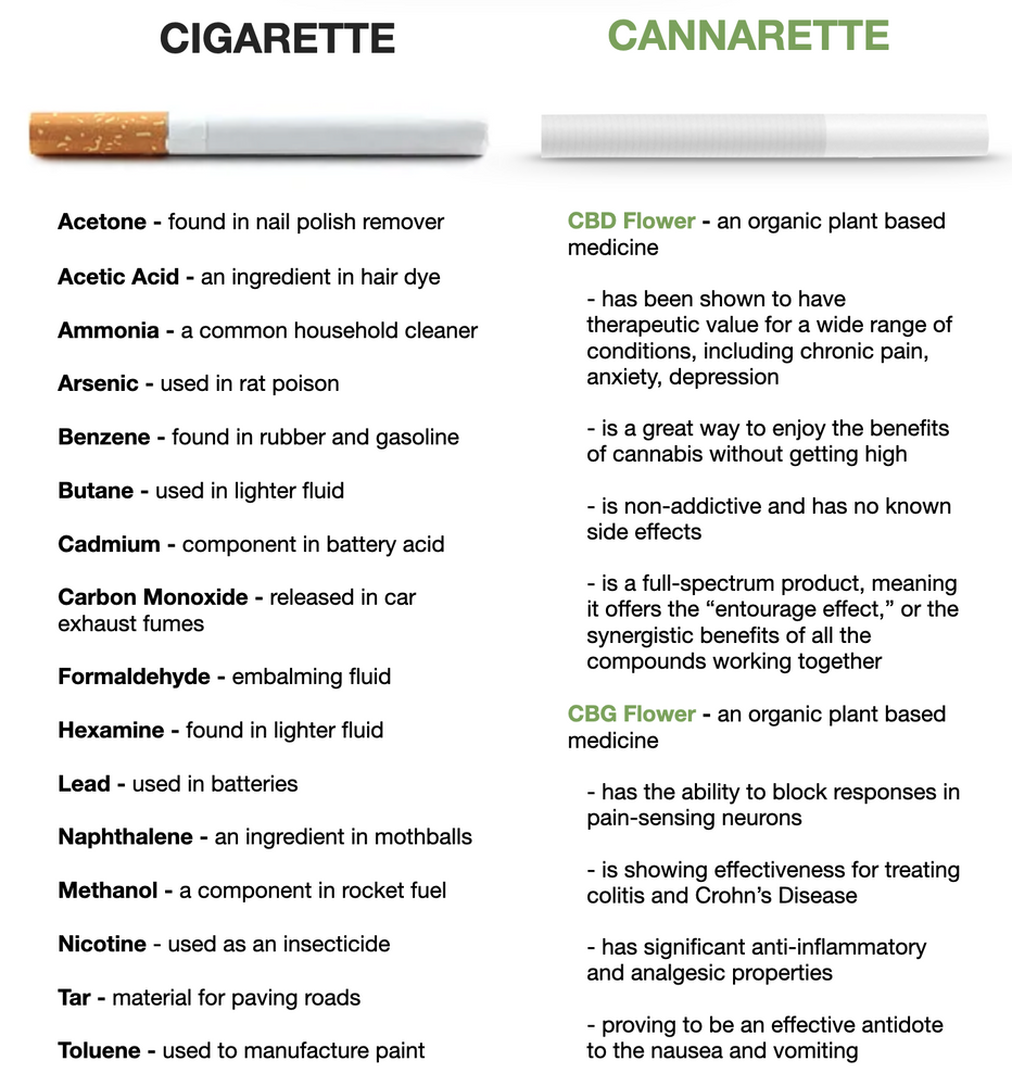 does walgreens sells cigarettes At the corner of happy and healthy, Walgreens still sells cigarettes. It's time to kick the habit. – Chicago Tribune does walgreens sells cigarettes At the corner of happy and healthy, Walgreens still sells cigarettes. It's time to kick the habit. – Chicago Tribune