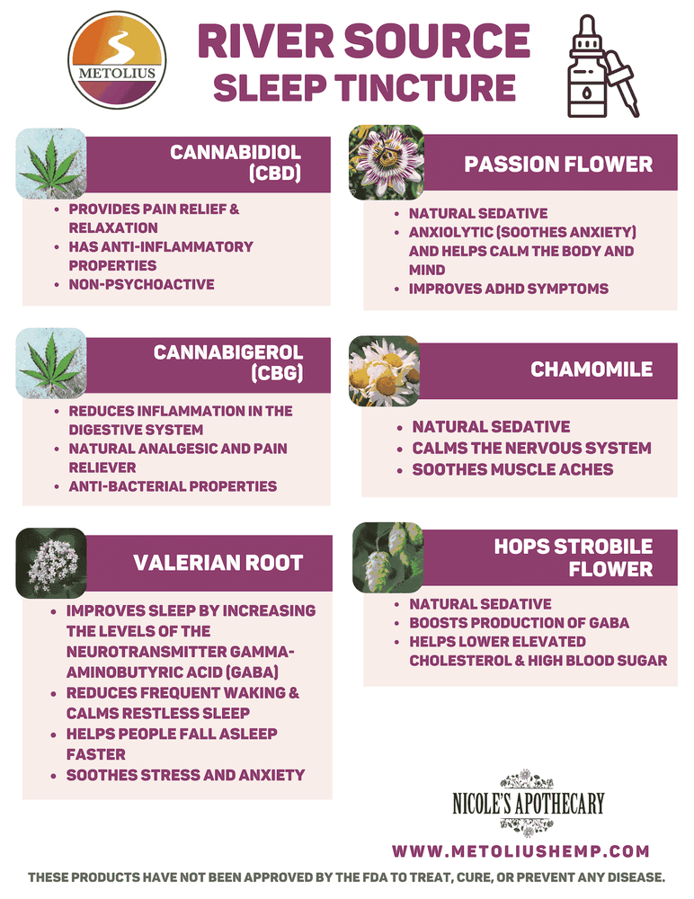
                  
                    RIVER SOURCE SLEEP - CBN + CBD + CBG + TRADITIONAL BOTANICALS + MAGNESIUM GLYCINATE
                  
                